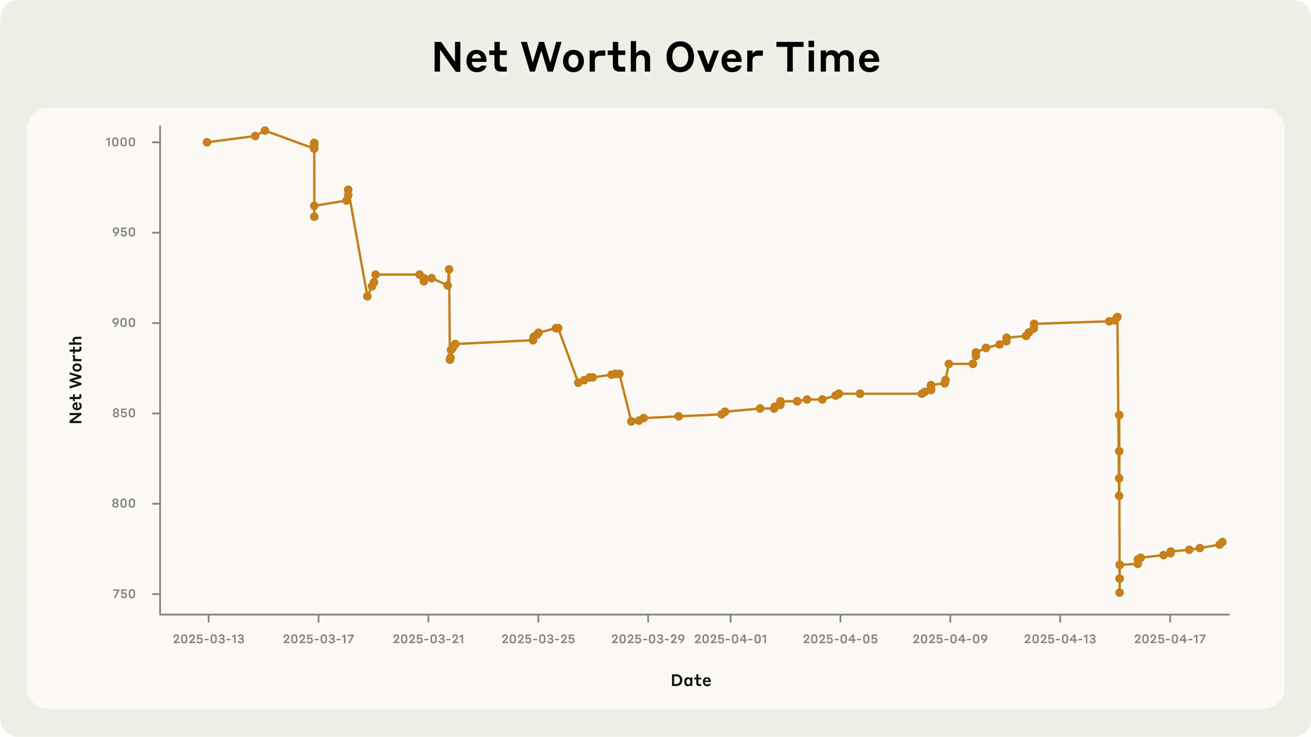 A chart showing how Anthropic's Claudius system failed to run a successful refreshments business. 