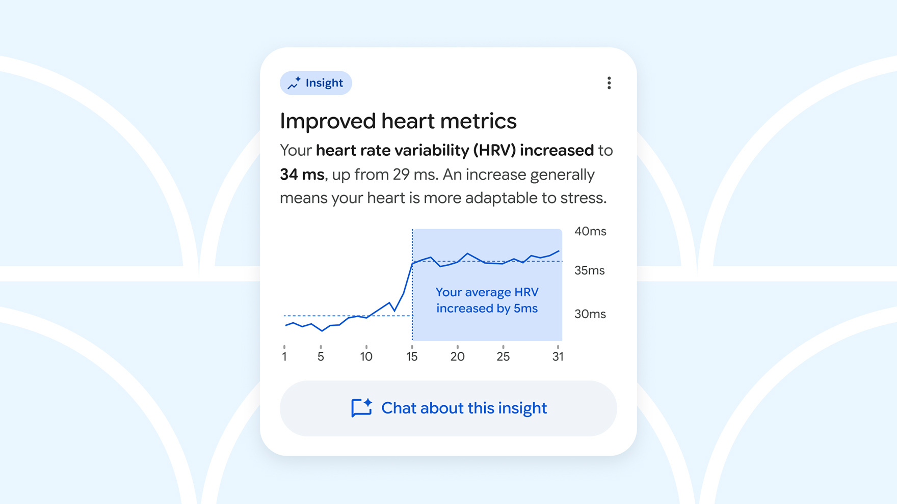 A screenshot of a card from the redesigned Fitbit app, with the title 