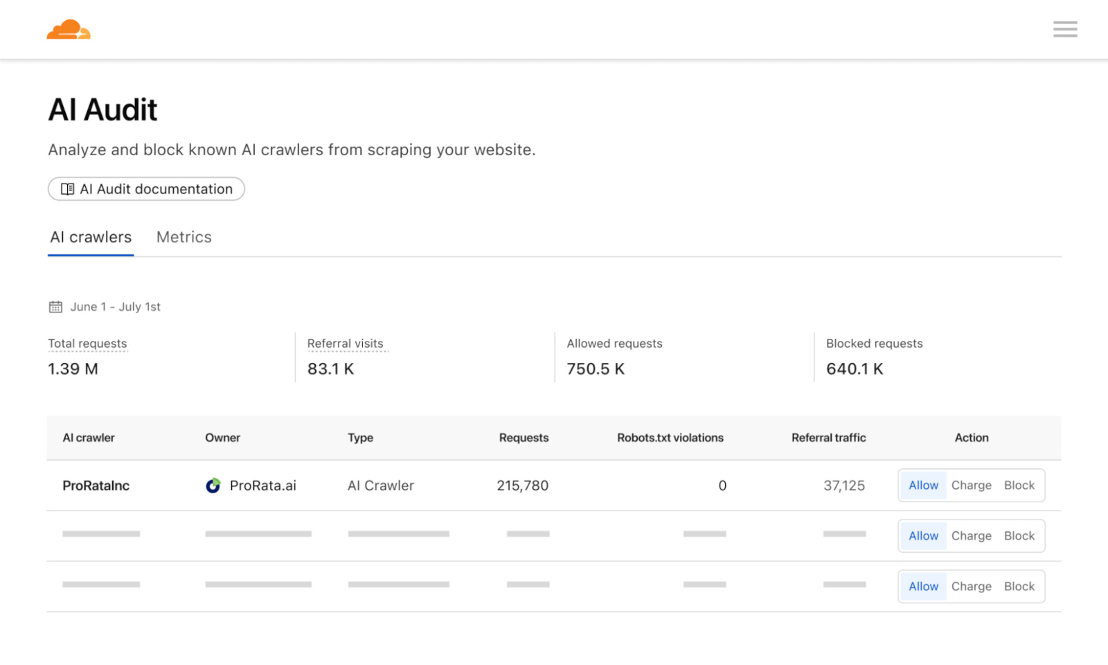 Cloudflare AI Audit.