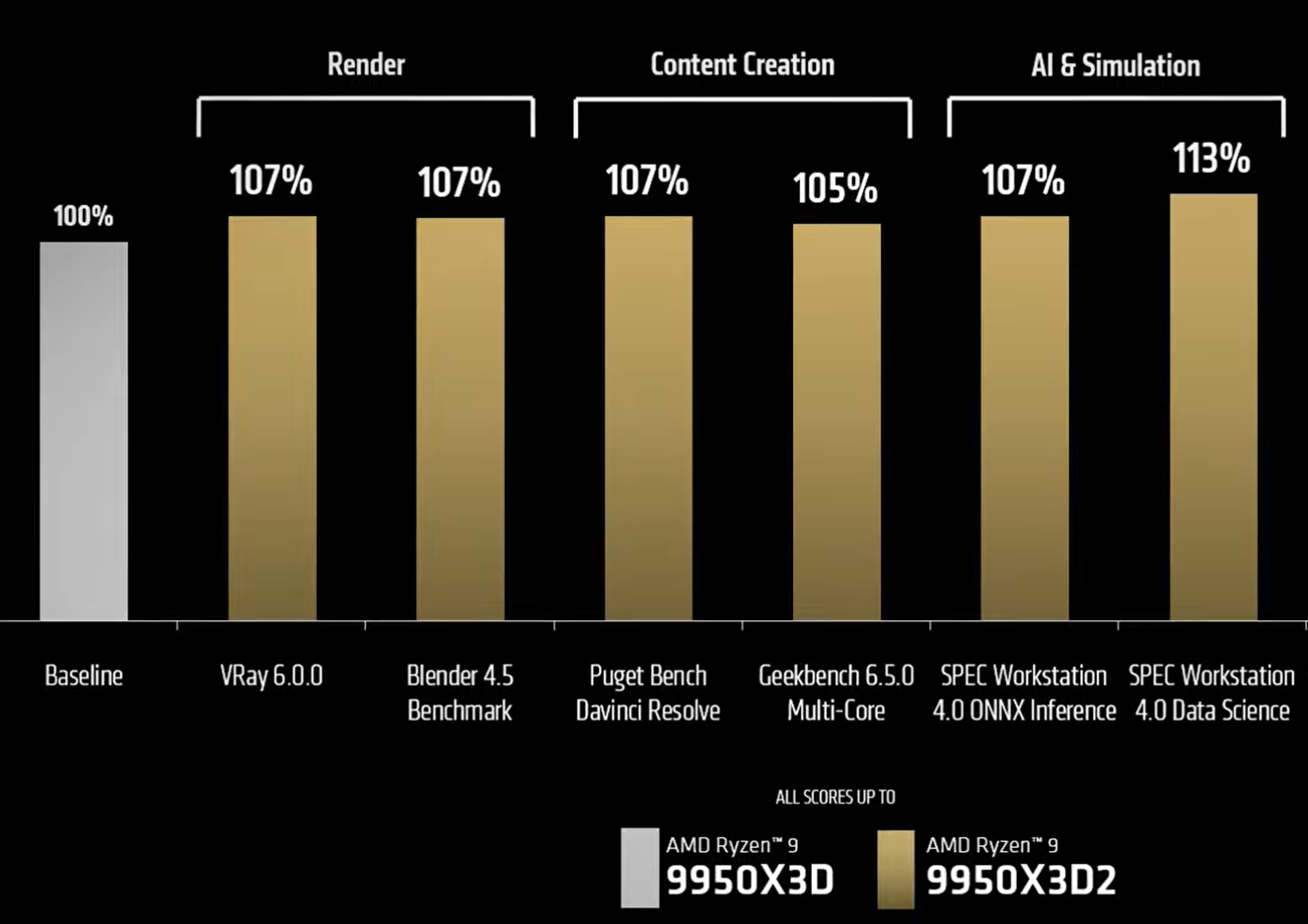 A comparison chart.
