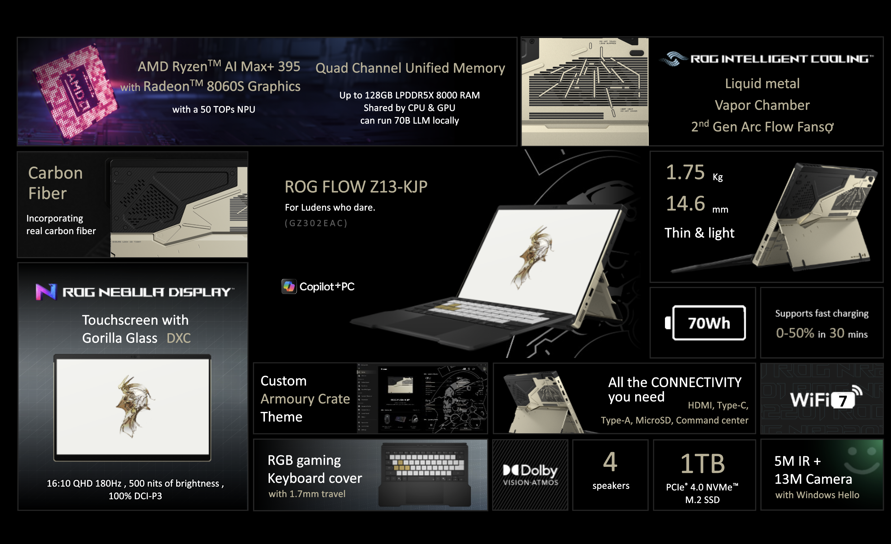 ASUS ROG Flow Z13 one-page feature roundup