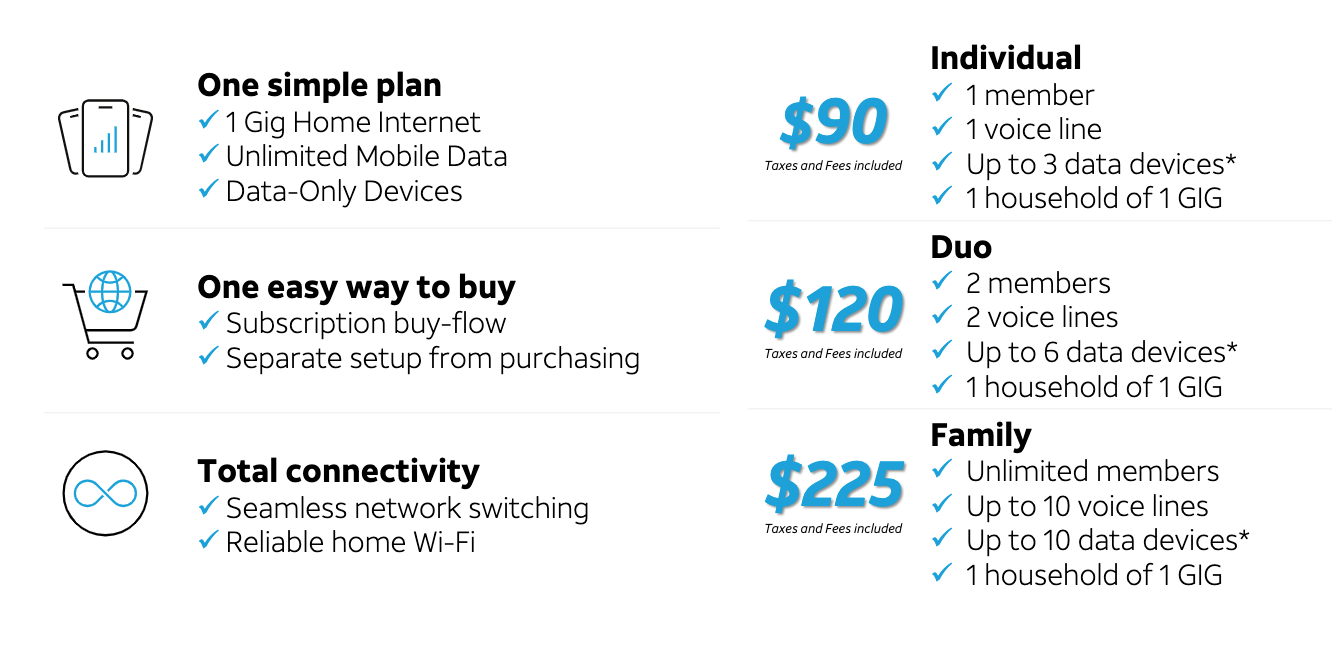 A pricing chart.