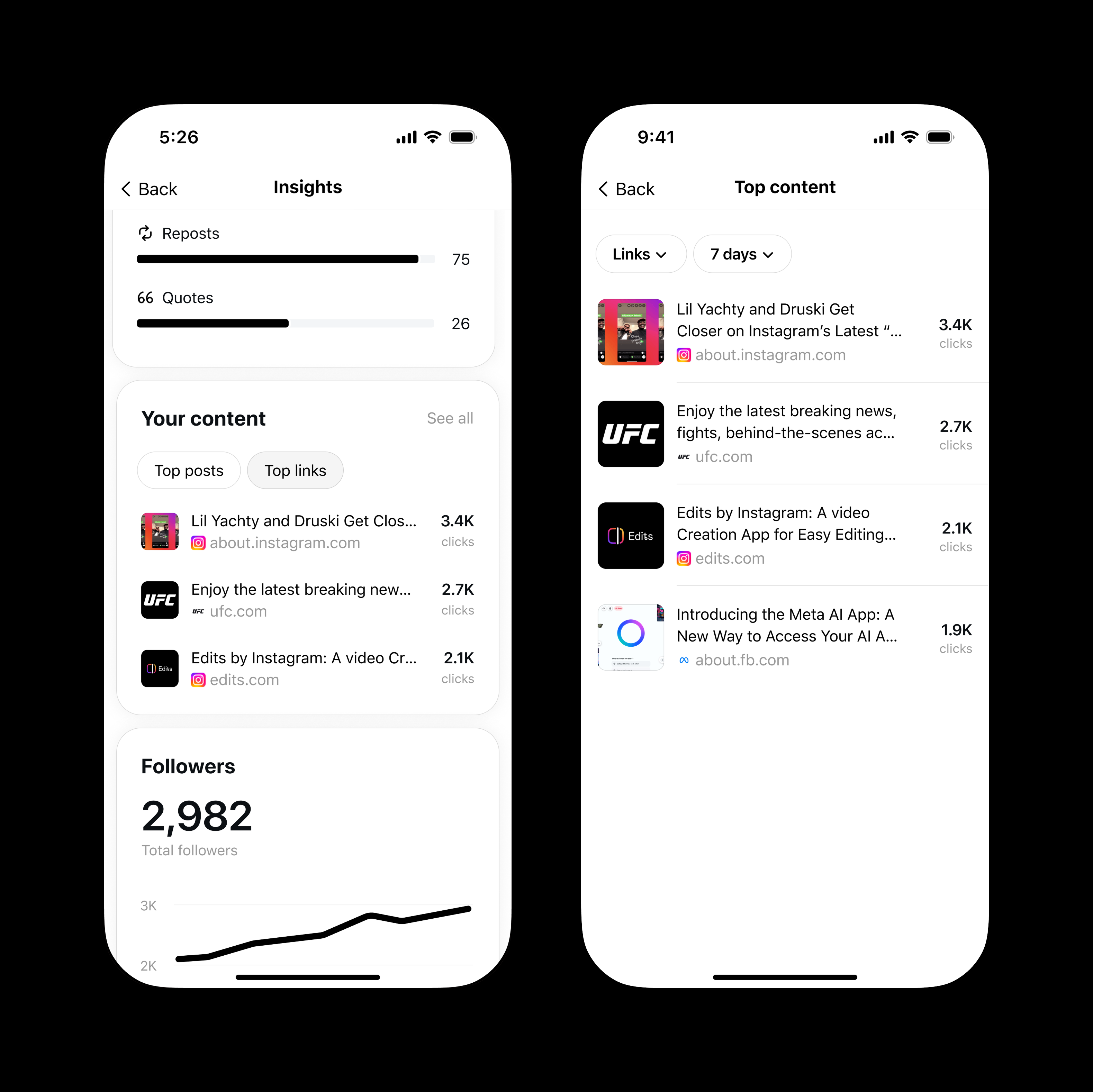 Meta will show how many people are clicking on links you share on Threads.