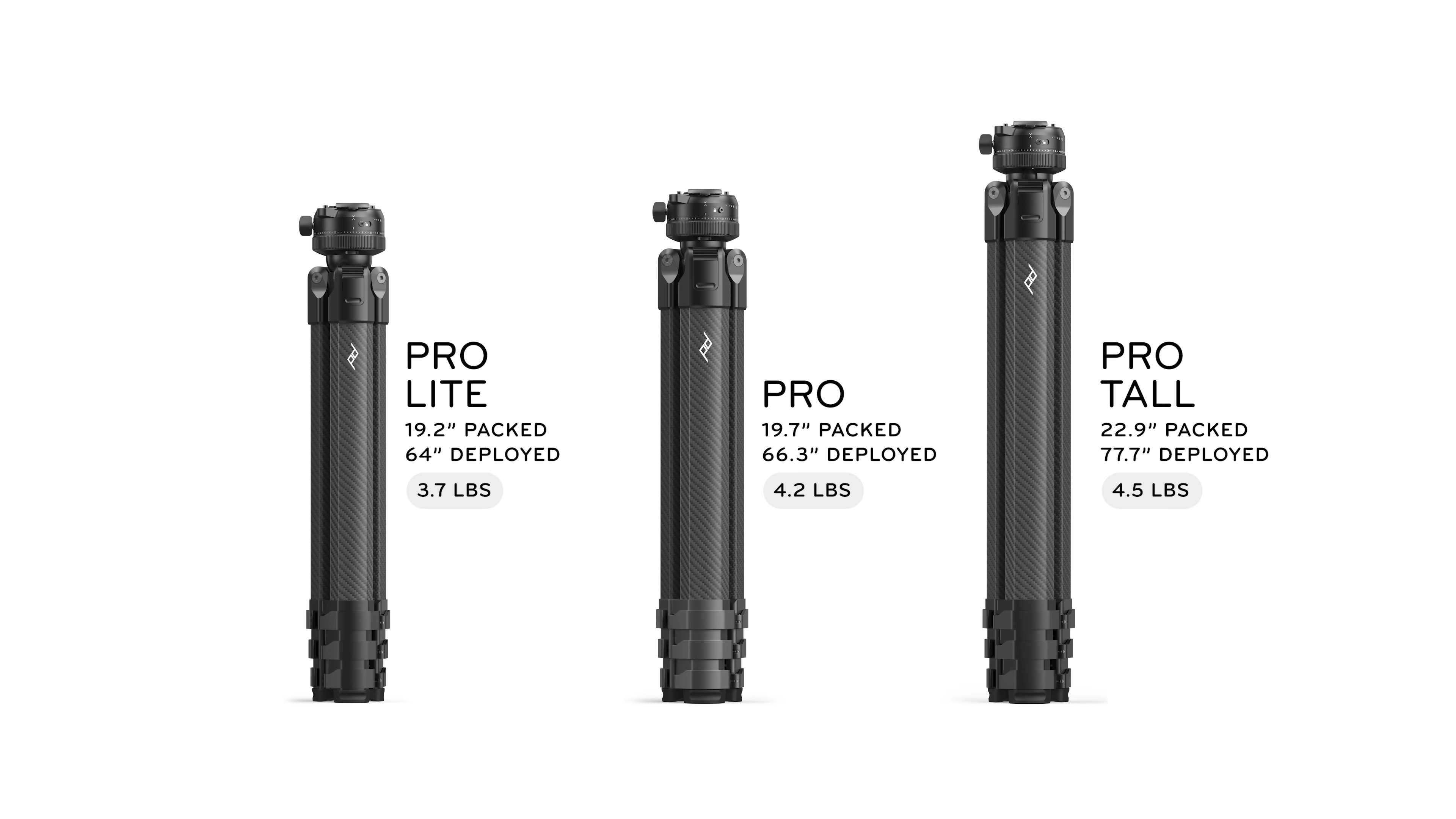 Three Peak Design Pro Tripods with specs. Height (packed and deployed) and weight are listed.