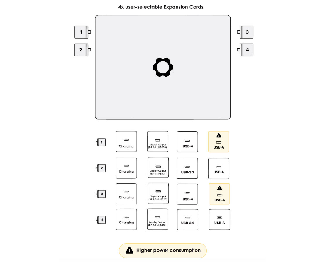 Image of the layout diagram from Framework's documentation for the Laptop 13 with AMD Ryzen 300 AI