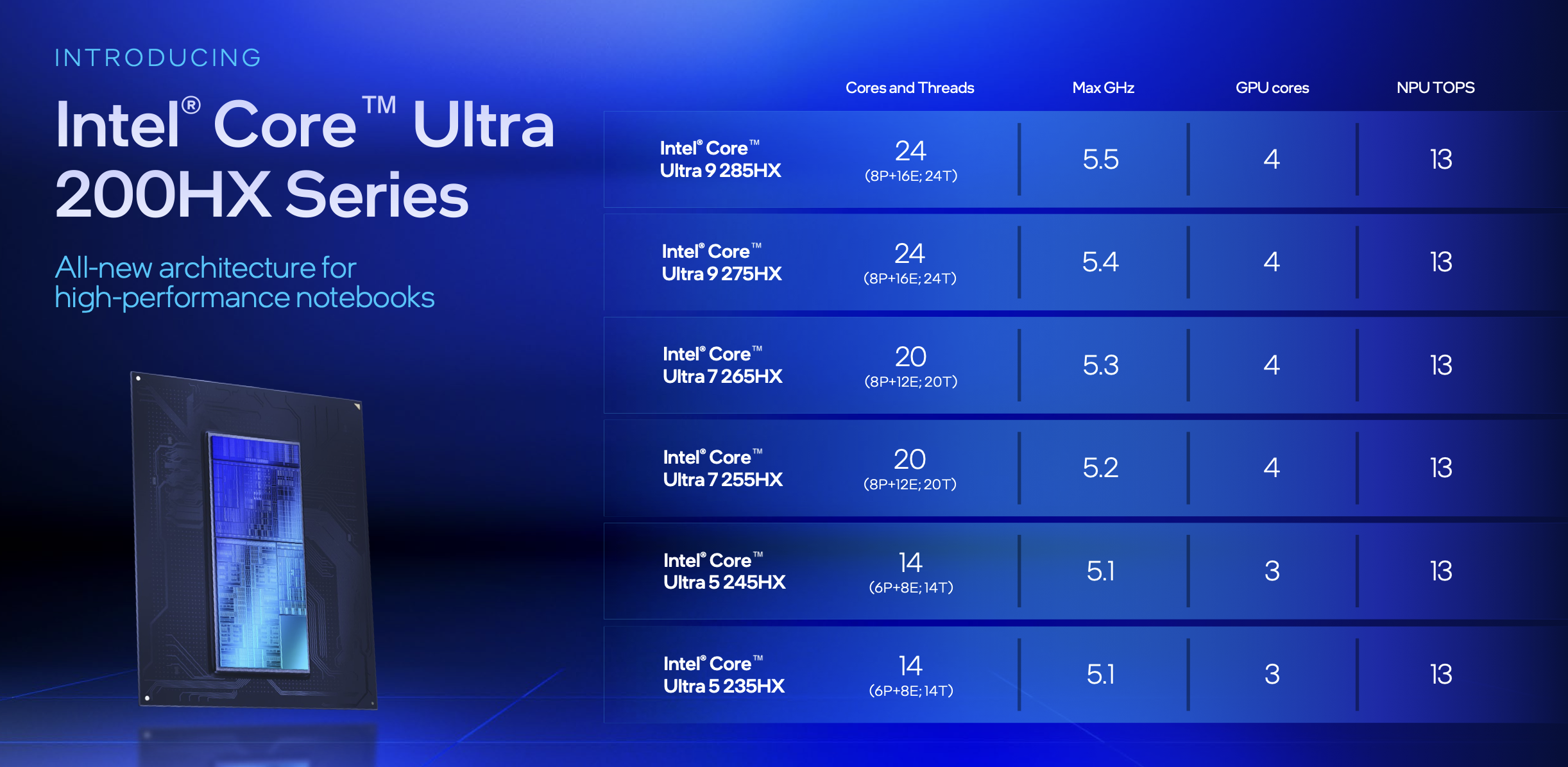 Intel Core Ultra 200HX family