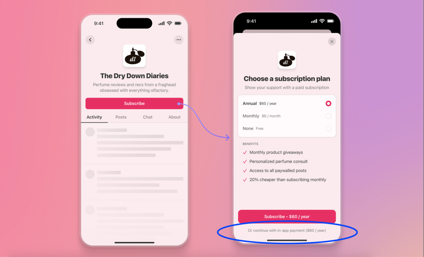 Showing off that it's more expensive to use iOS.