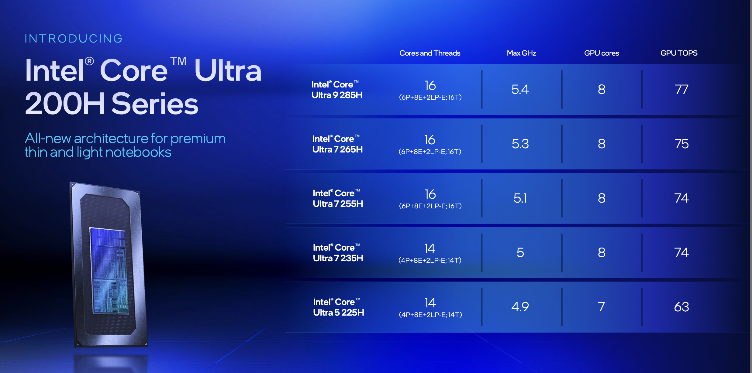 Intel Core Ultra 200H family
