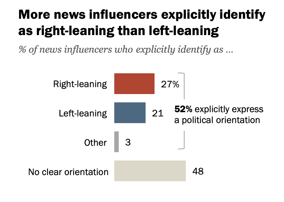 news influencers