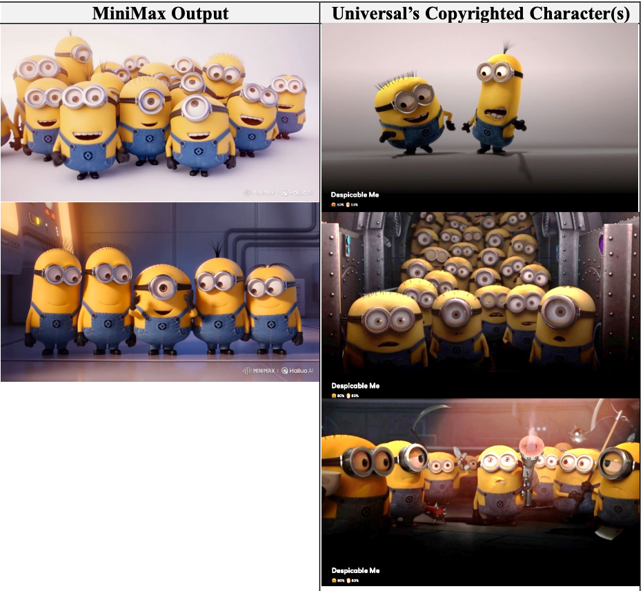 An exhibit in the joint complaint against Hailuo AI