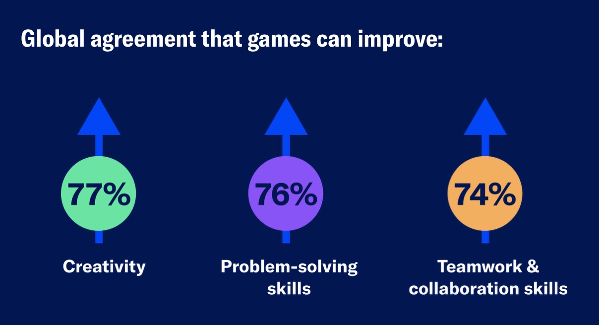 ESA Power of Play 2025 ESA Power of Play 2025